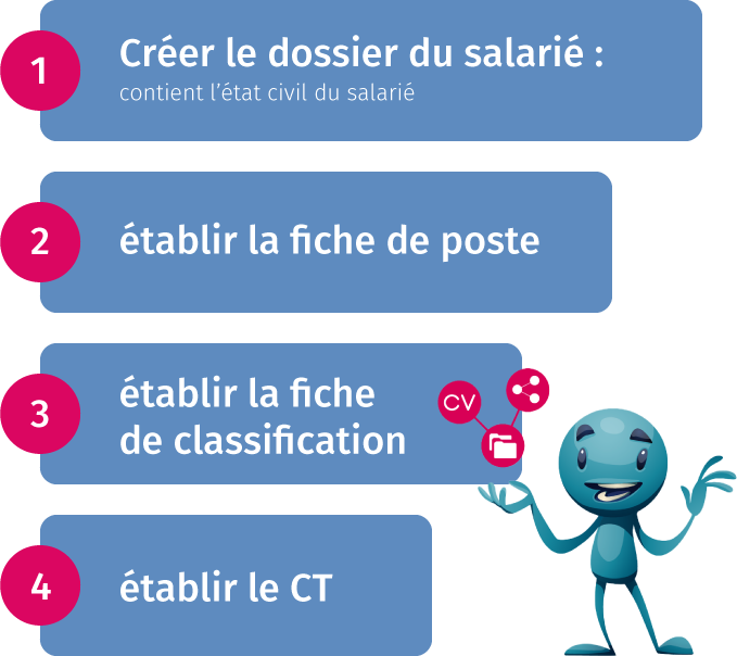 isidoor_contrat-de-travail_UNIOGEC